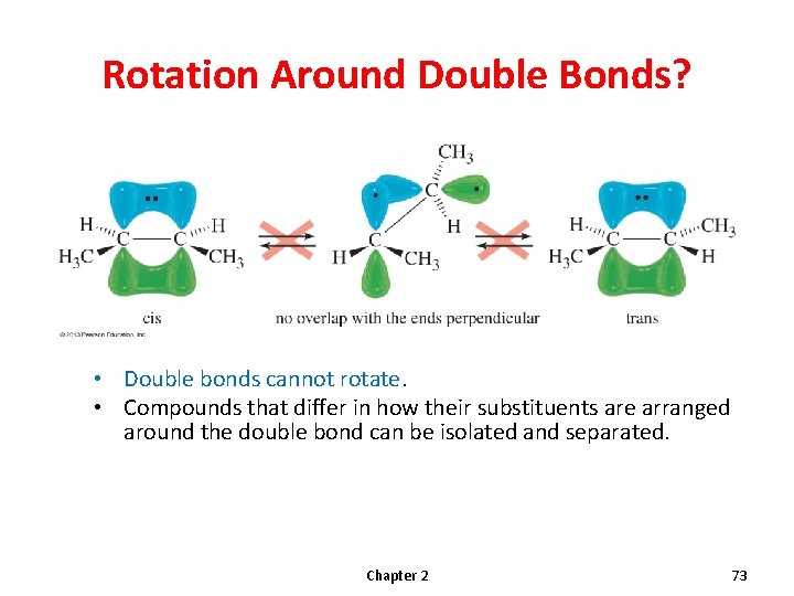 Rotation Around Double Bonds? • Double bonds cannot rotate. • Compounds that differ in