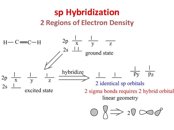 sp Hybridization 2 Regions of Electron Density 