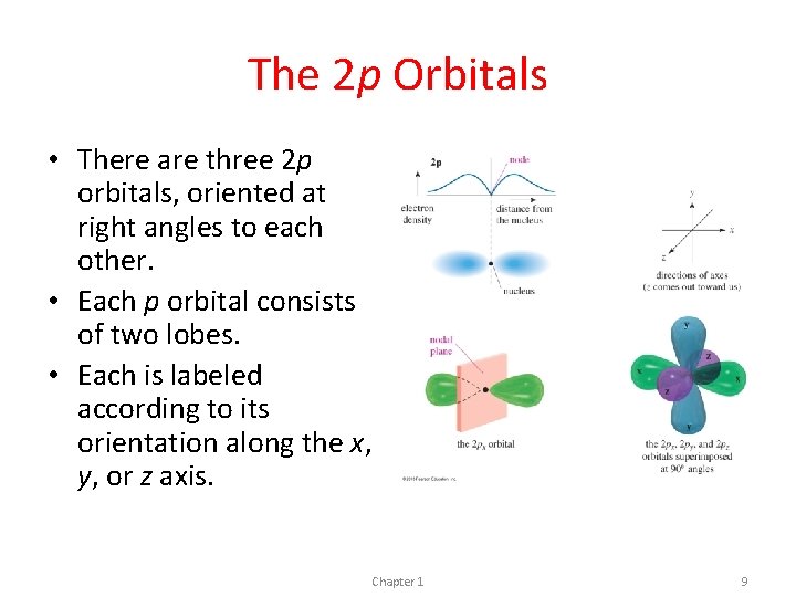 The 2 p Orbitals • There are three 2 p orbitals, oriented at right