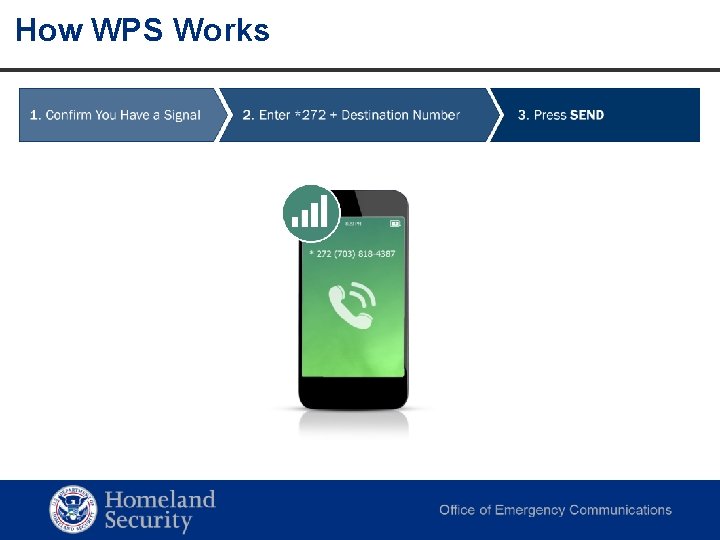 How WPS Works Homeland Security Office of Cybersecurity and Communications 