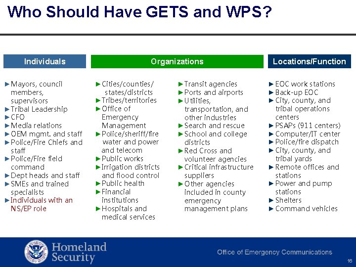 Who Should Have GETS and WPS? Individuals ►Mayors, council members, supervisors ►Tribal Leadership ►CFO Who Should Have GETS and WPS? Individuals ►Mayors, council members, supervisors ►Tribal Leadership ►CFO
