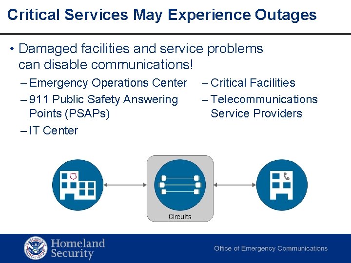 Critical Services May Experience Outages • Damaged facilities and service problems can disable communications! Critical Services May Experience Outages • Damaged facilities and service problems can disable communications!