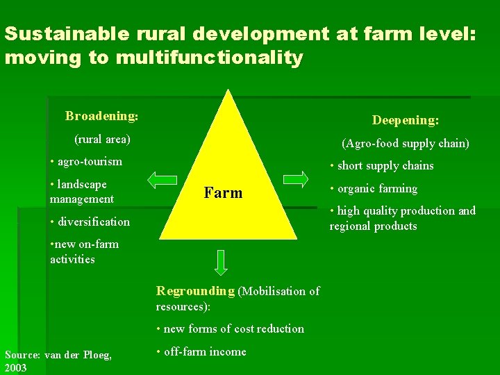 Sustainable rural development at farm level: moving to multifunctionality Broadening: Deepening: (rural area) (Agro-food