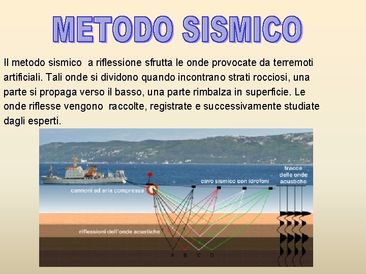 Il metodo sismico a riflessione sfrutta le onde provocate da terremoti artificiali. Tali onde