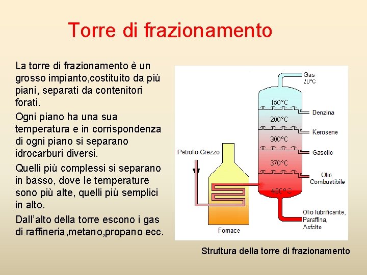 Torre di frazionamento La torre di frazionamento è un grosso impianto, costituito da più