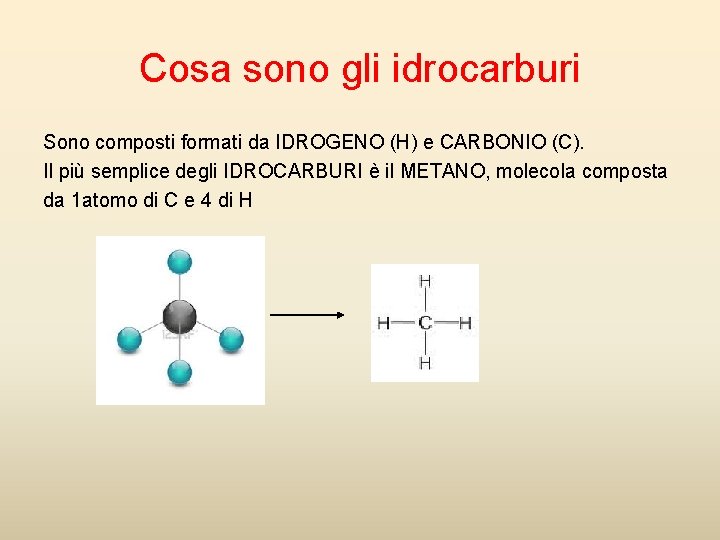 Cosa sono gli idrocarburi Sono composti formati da IDROGENO (H) e CARBONIO (C). Il