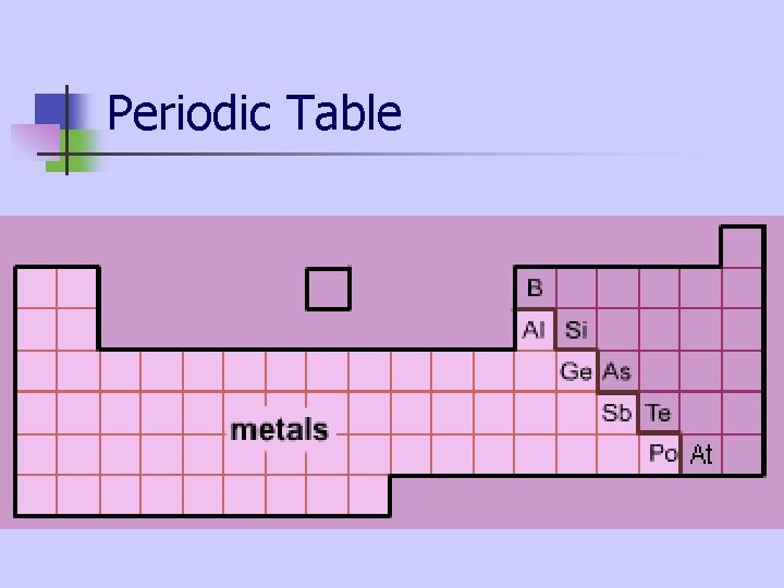 Periodic Table Periodic Table