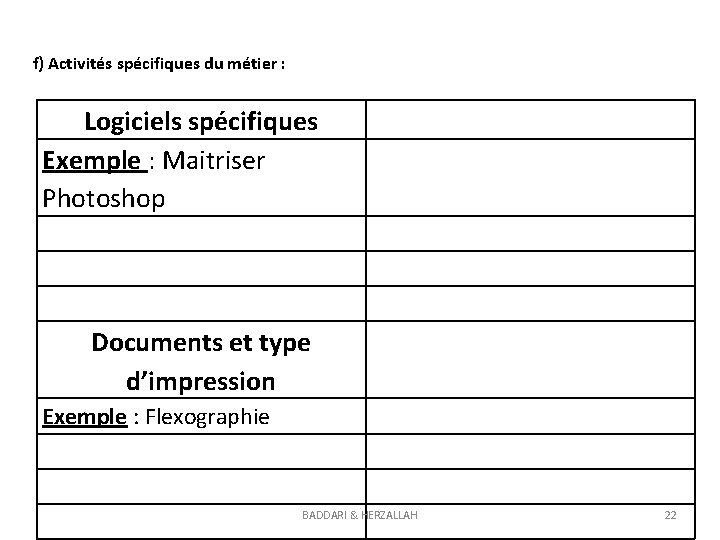 f) Activités spécifiques du métier : Logiciels spécifiques Exemple : Maitriser Photoshop Documents et