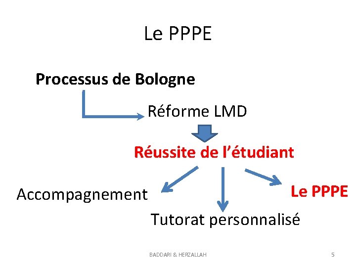 Le PPPE Processus de Bologne Réforme LMD Réussite de l’étudiant Le PPPE Accompagnement Tutorat