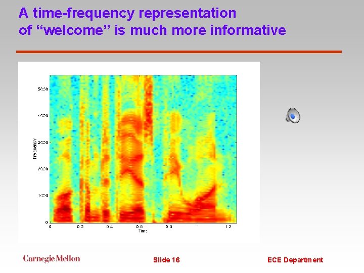 A time-frequency representation of “welcome” is much more informative Slide 16 ECE Department 