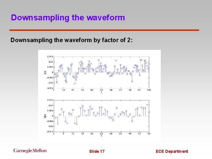 Downsampling the waveform by factor of 2: Slide 17 ECE Department 