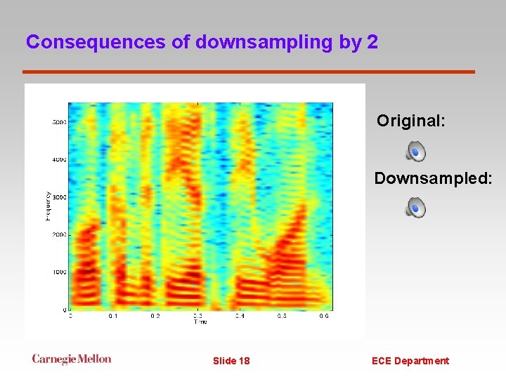 Consequences of downsampling by 2 Original: Downsampled: Slide 18 ECE Department 