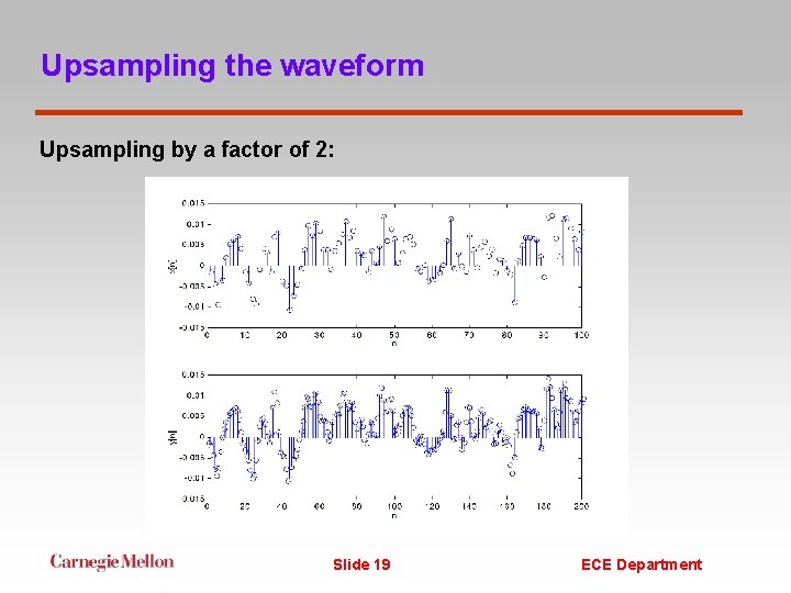 Upsampling the waveform Upsampling by a factor of 2: Slide 19 ECE Department 
