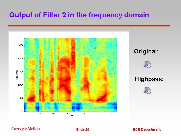 Output of Filter 2 in the frequency domain Original: Highpass: Slide 25 ECE Department