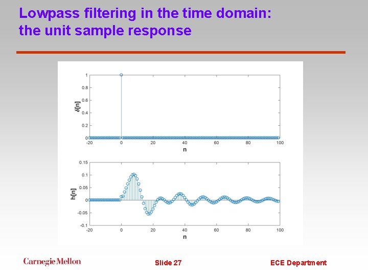 Lowpass filtering in the time domain: the unit sample response Slide 27 ECE Department