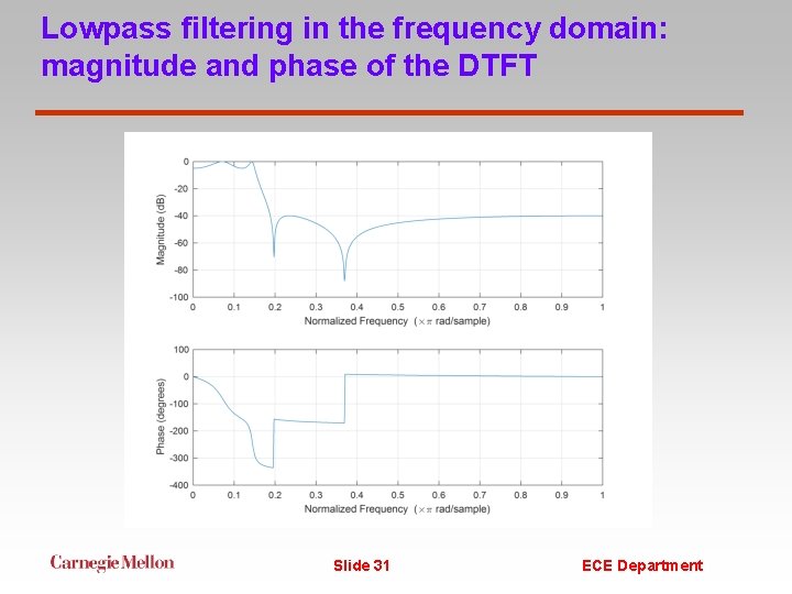 Lowpass filtering in the frequency domain: magnitude and phase of the DTFT Slide 31