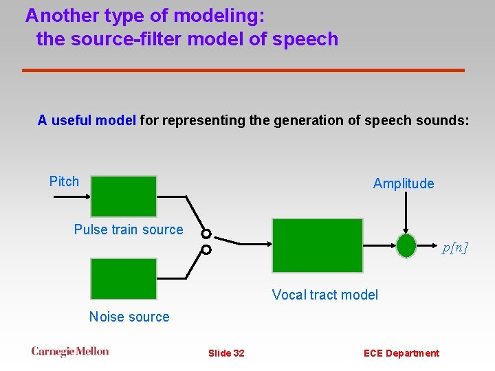 Another type of modeling: the source-filter model of speech A useful model for representing