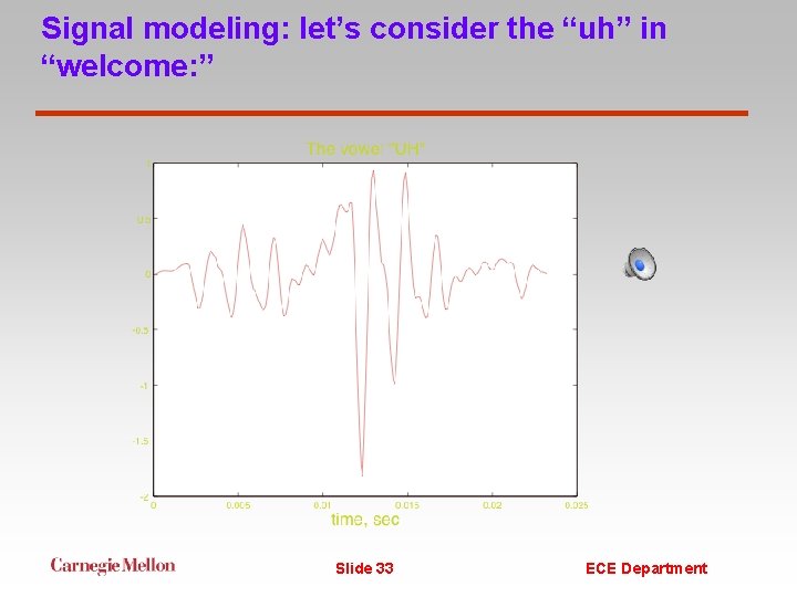 Signal modeling: let’s consider the “uh” in “welcome: ” Slide 33 ECE Department 