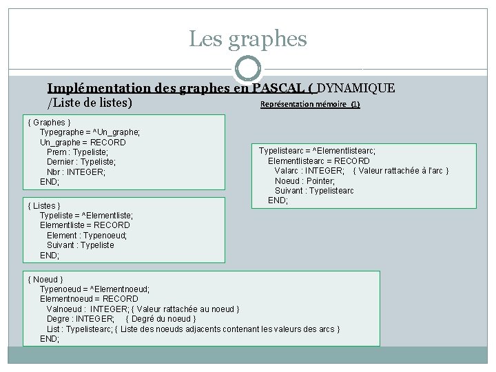 Les graphes Implémentation des graphes en PASCAL ( DYNAMIQUE /Liste de listes) Représentation mémoire