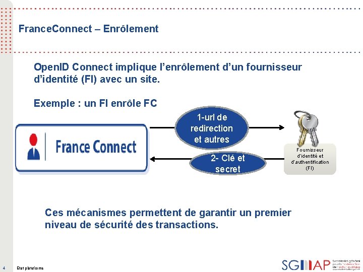 France. Connect – Enrôlement Open. ID Connect implique l’enrôlement d’un fournisseur d’identité (FI) avec