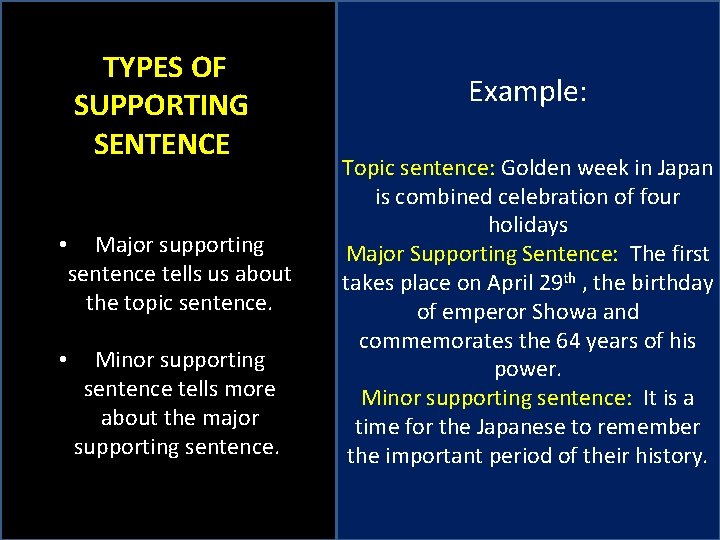 GRAMMAR TOPIC SENTENCES SUPPORTING SENTENCES CONCLUDING SENTENCES Components