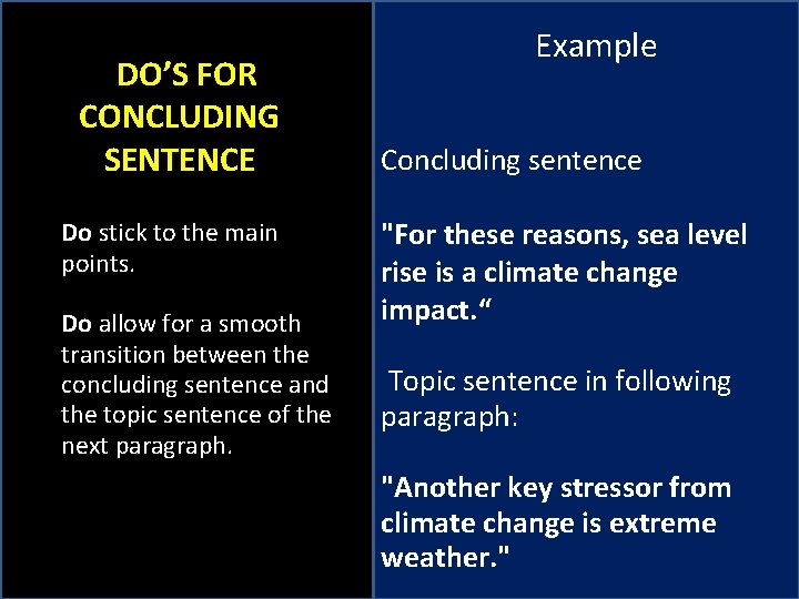  DO’S FOR CONCLUDING SENTENCE Do stick to the main points. Do allow for