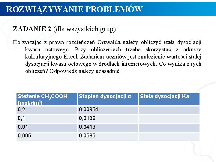 ROZWIĄZYWANIE PROBLEMÓW ZADANIE 2 (dla wszystkich grup) Korzystając z prawa rozcieńczeń Ostwalda należy obliczyć