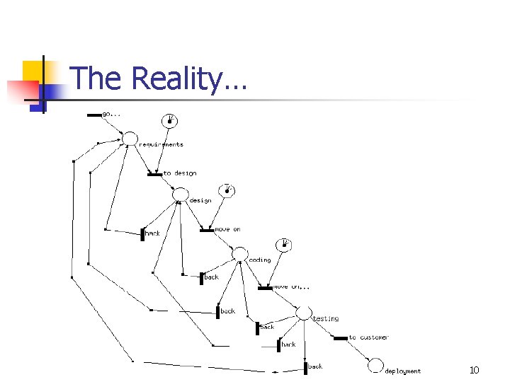 The Reality… 10 The Reality… 10