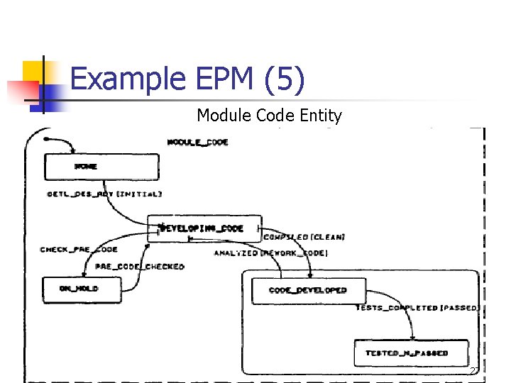 Example EPM (5) Module Code Entity 27 Example EPM (5) Module Code Entity 27