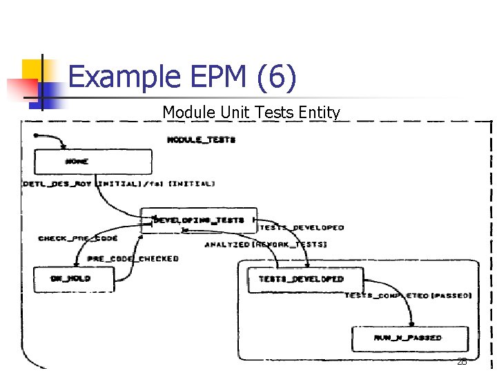 Example EPM (6) Module Unit Tests Entity 28 Example EPM (6) Module Unit Tests Entity 28
