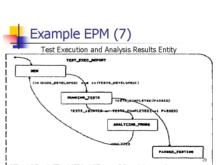 Example EPM (7) Test Execution and Analysis Results Entity 29 Example EPM (7) Test Execution and Analysis Results Entity 29