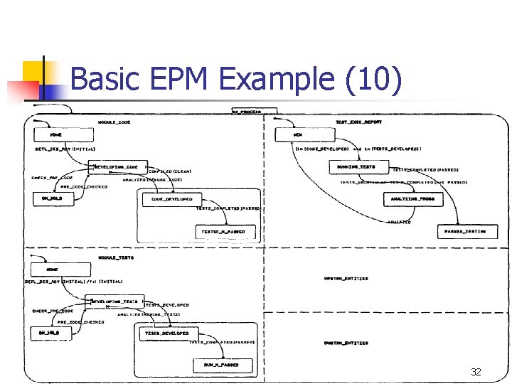 Basic EPM Example (10) 32 Basic EPM Example (10) 32