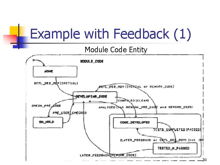 Example with Feedback (1) Module Code Entity 34 Example with Feedback (1) Module Code Entity 34