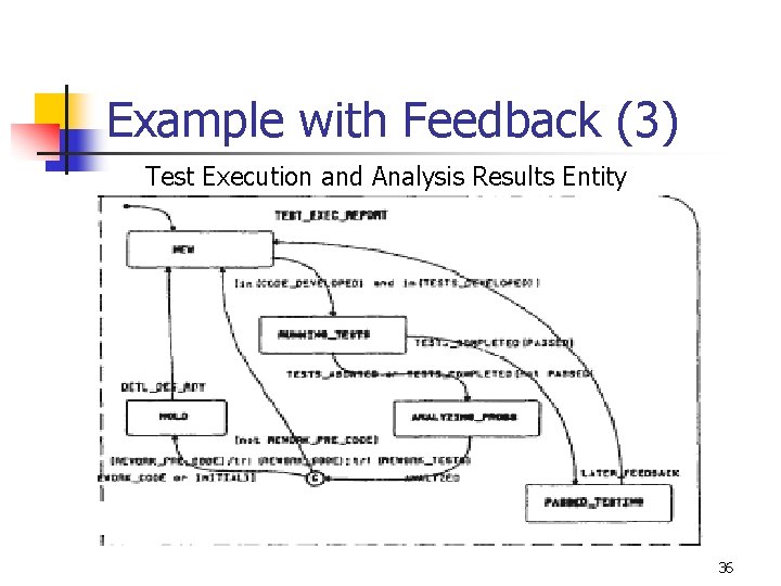Example with Feedback (3) Test Execution and Analysis Results Entity 36 Example with Feedback (3) Test Execution and Analysis Results Entity 36
