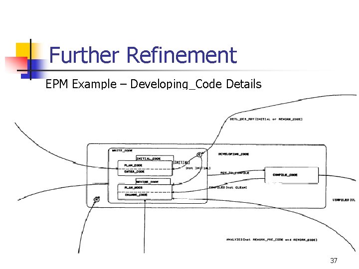Further Refinement EPM Example – Developing_Code Details 37 Further Refinement EPM Example – Developing_Code Details 37