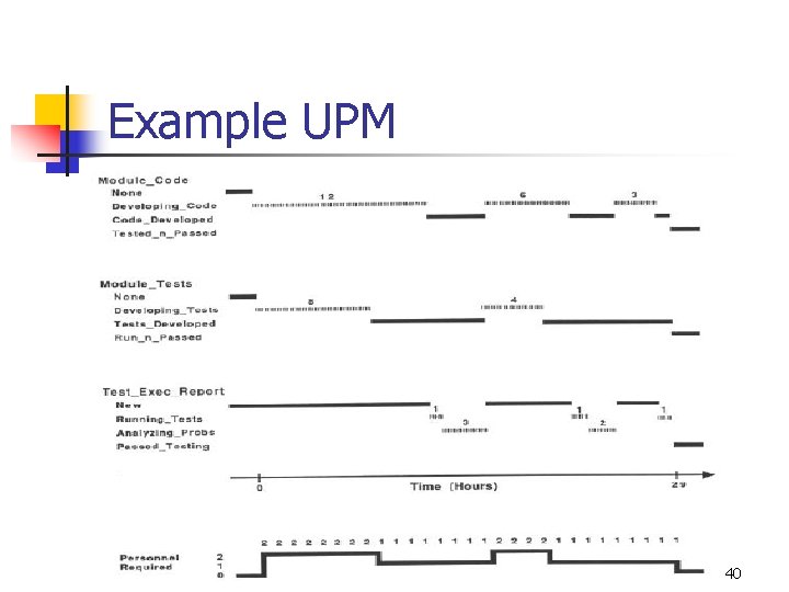 Example UPM 40 Example UPM 40