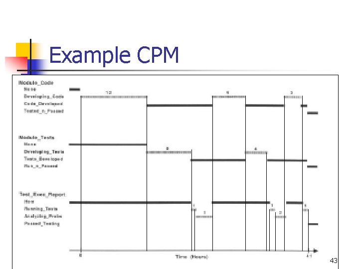 Example CPM 43 Example CPM 43