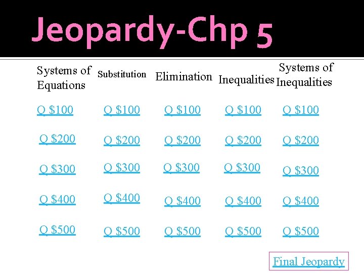 Jeopardy-Chp 5 Systems of Substitution Elimination Inequalities Equations Q $100 Q $100 Q $200