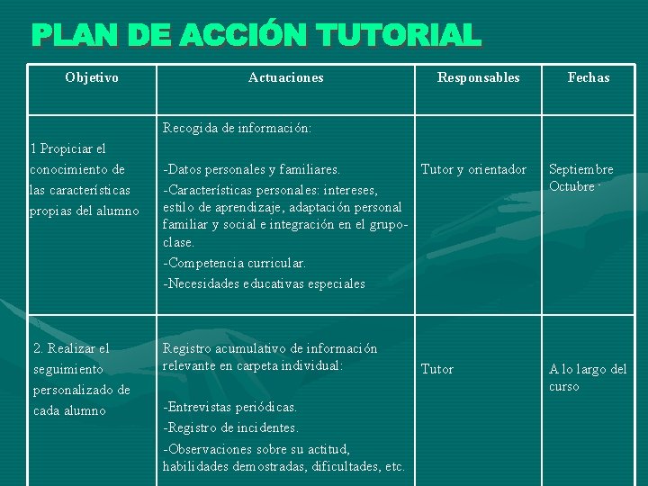 Objetivo Actuaciones Responsables Fechas Recogida de información: 1 Propiciar el conocimiento de las características