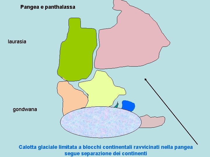 Pangea e panthalassa laurasia gondwana Calotta glaciale limitata a blocchi continentali ravvicinati nella pangea