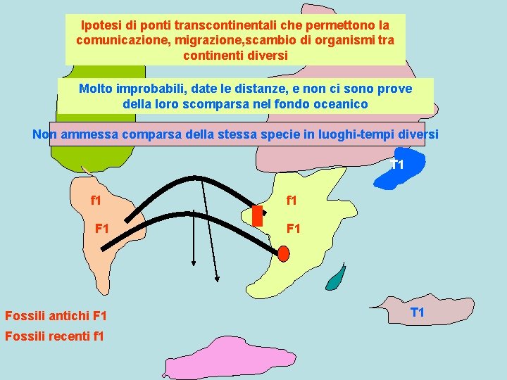 Ipotesi di ponti transcontinentali che permettono la comunicazione, migrazione, scambio di organismi tra continenti