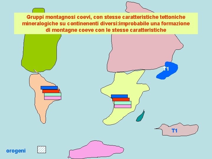 Gruppi montagnosi coevi, con stesse caratteristiche tettoniche mineralogiche su continenenti diversi: improbabile una formazione