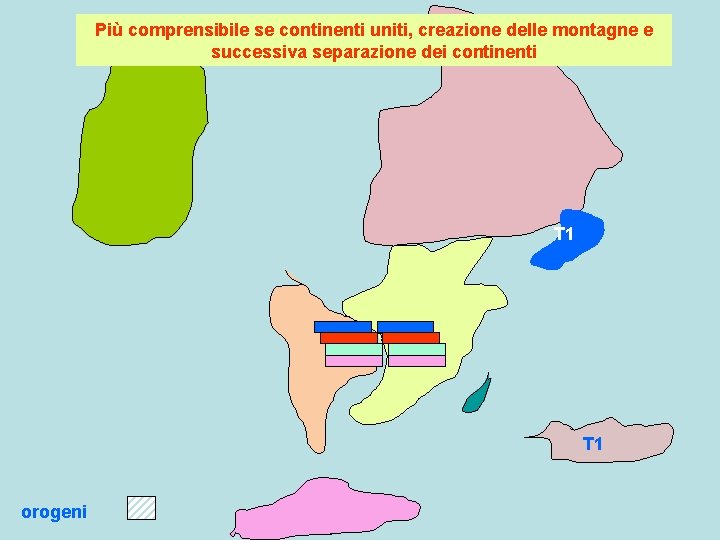 Più comprensibile se continenti uniti, creazione delle montagne e successiva separazione dei continenti T