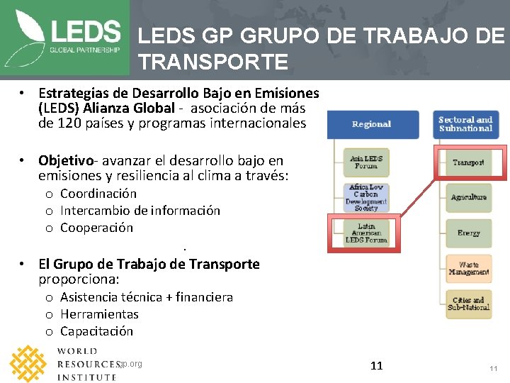 LEDS GP GRUPO DE TRABAJO DE TRANSPORTE • Estrategias de Desarrollo Bajo en Emisiones