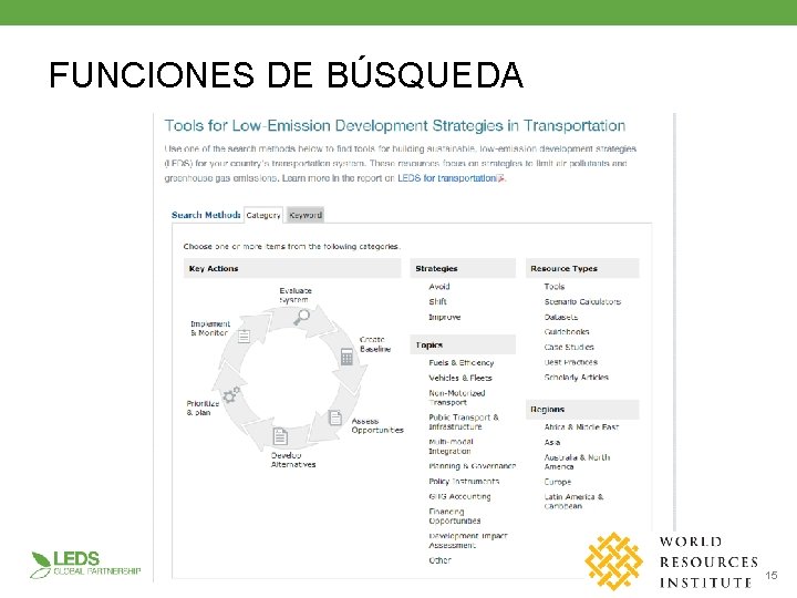 FUNCIONES DE BÚSQUEDA ledsgp. org 15 