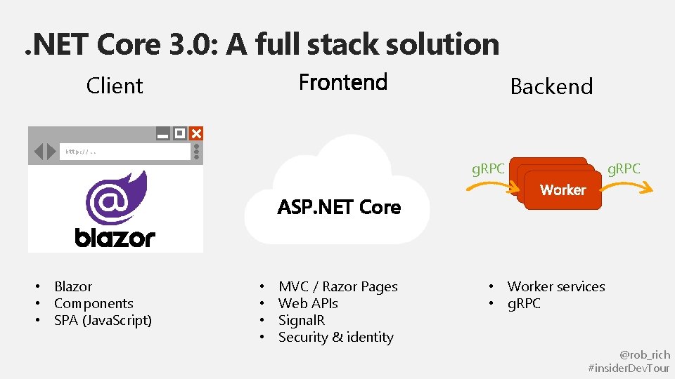 . NET Core 3. 0: A full stack solution Client Backend http: //. .