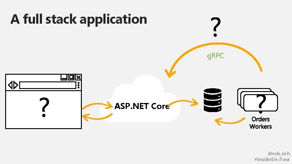 A full stack application g. RPC http: //. . ASP. NET Core @rob_rich #insider.