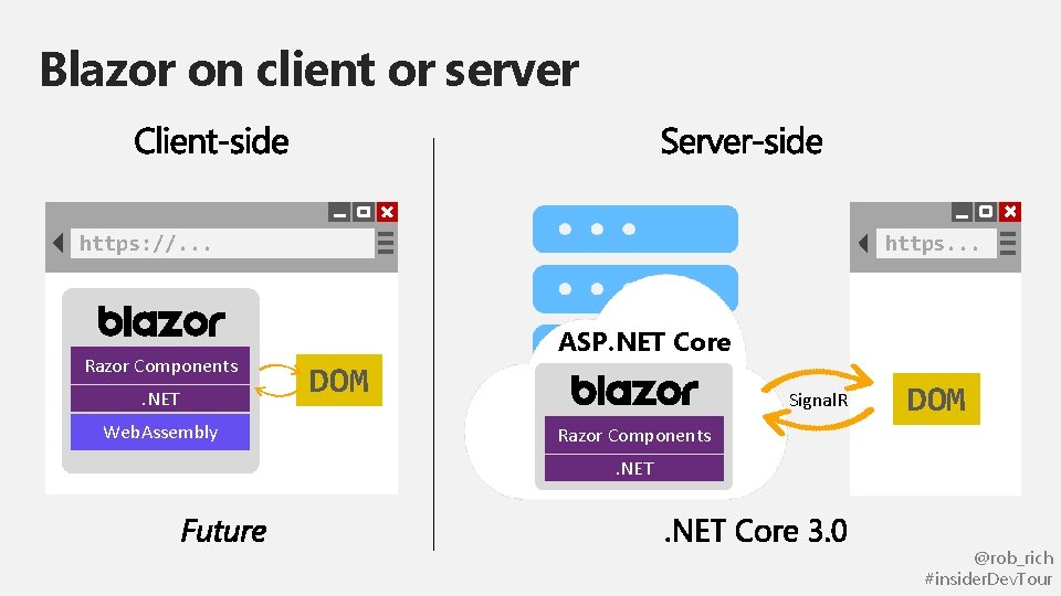 Blazor on client or server https: //. . . Razor Components. NET Web. Assembly