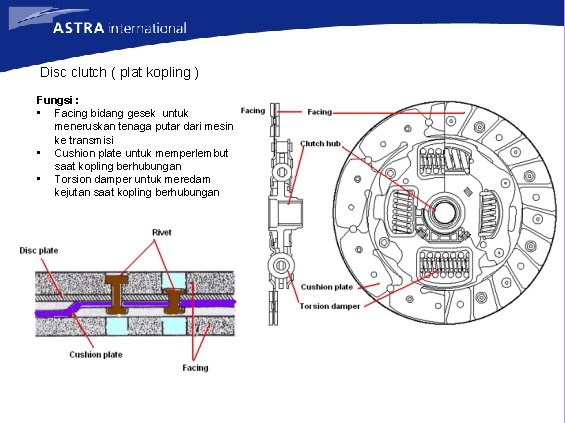 Disc clutch ( plat kopling ) Fungsi : • Facing bidang gesek untuk meneruskan