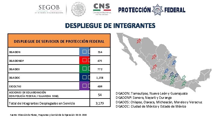 DESPLIEGUE DE INTEGRANTES DESPLIEGUE DE SERVICIOS DE PROTECCIÓN FEDERAL DGADON �� 314 DGADONOP ��